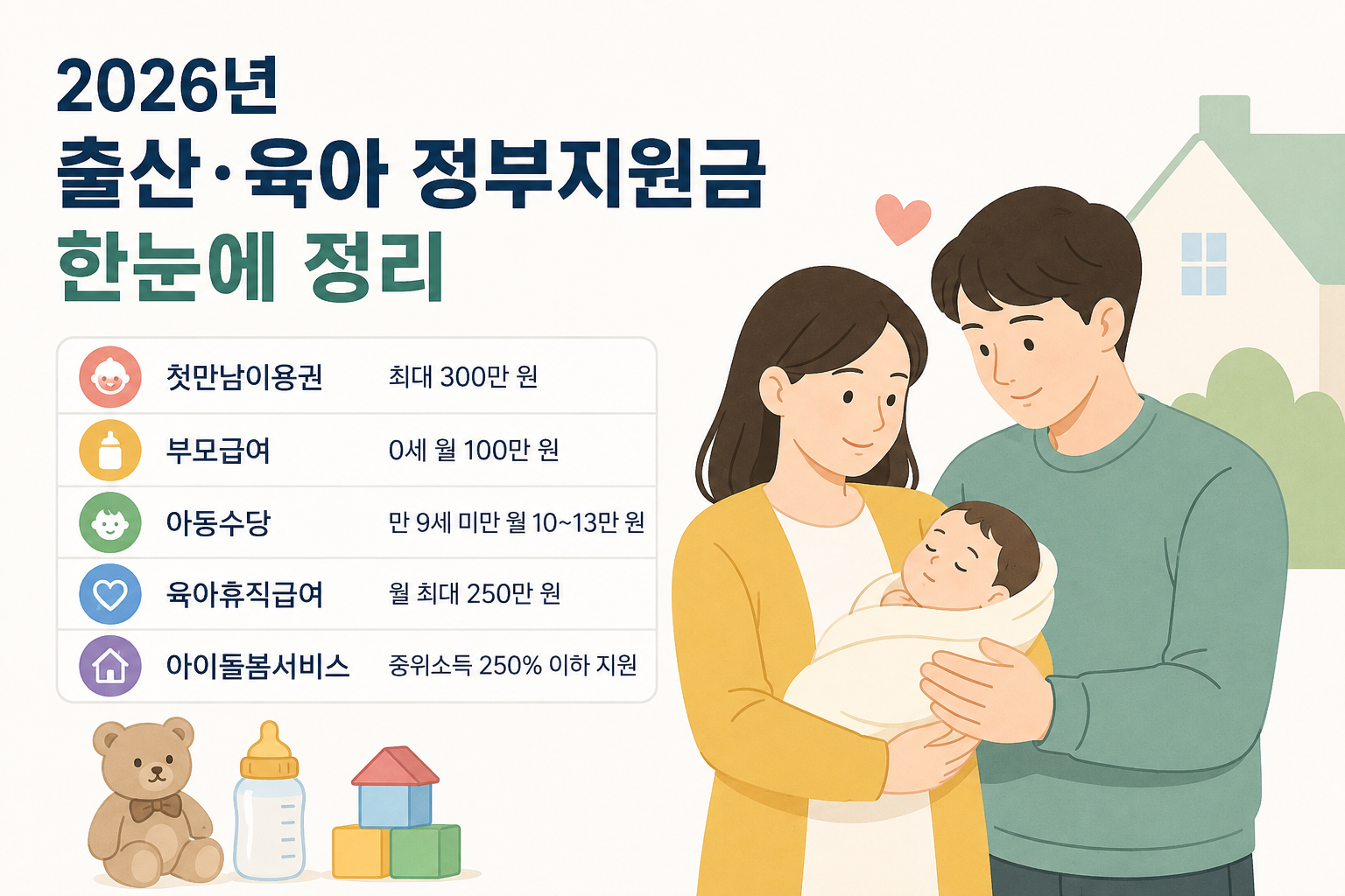 2026년 출산·육아 정부지원금 한눈에 정리